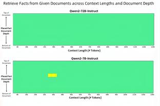 这什么球队？勇士第三节狂轰48分 单节48-20净胜公牛28分